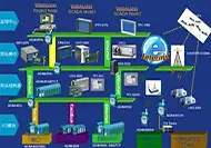 WebAccess 组态软件